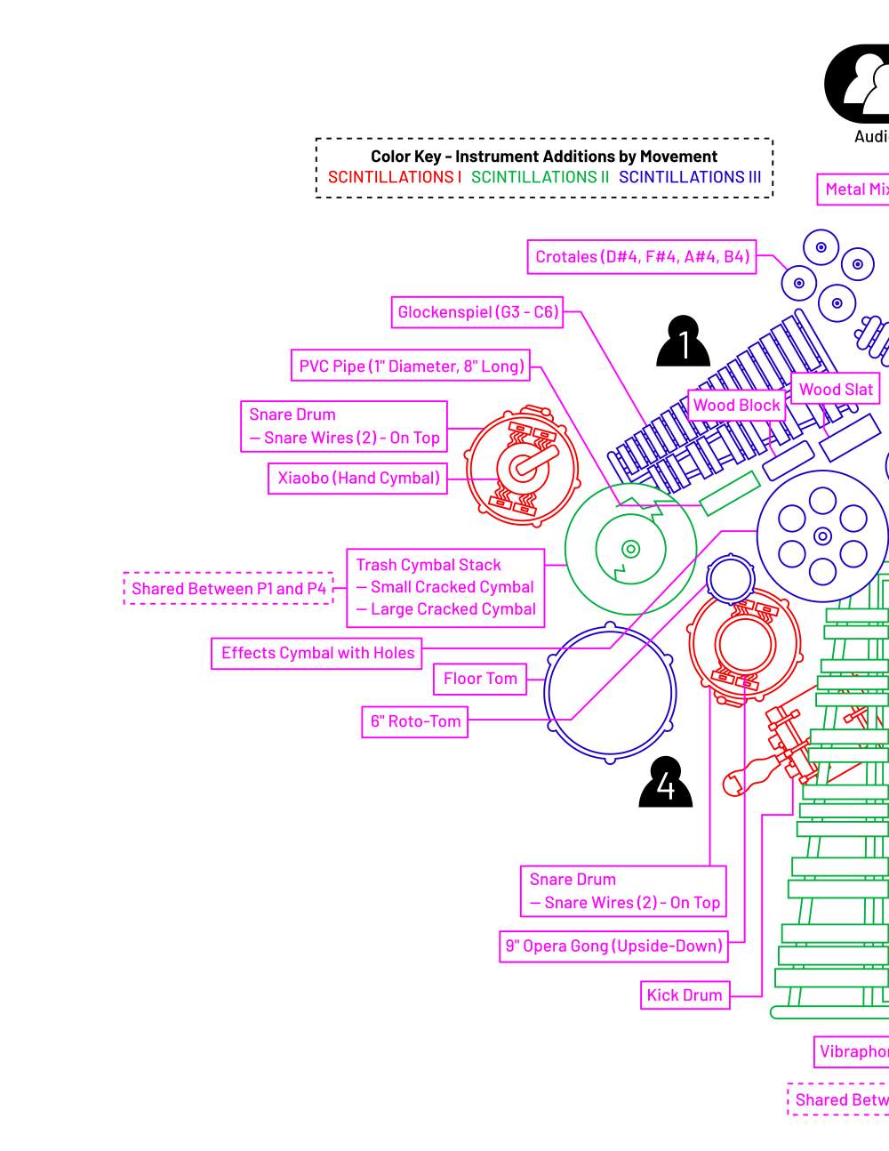 SCINTILLATIONS Diagram 1