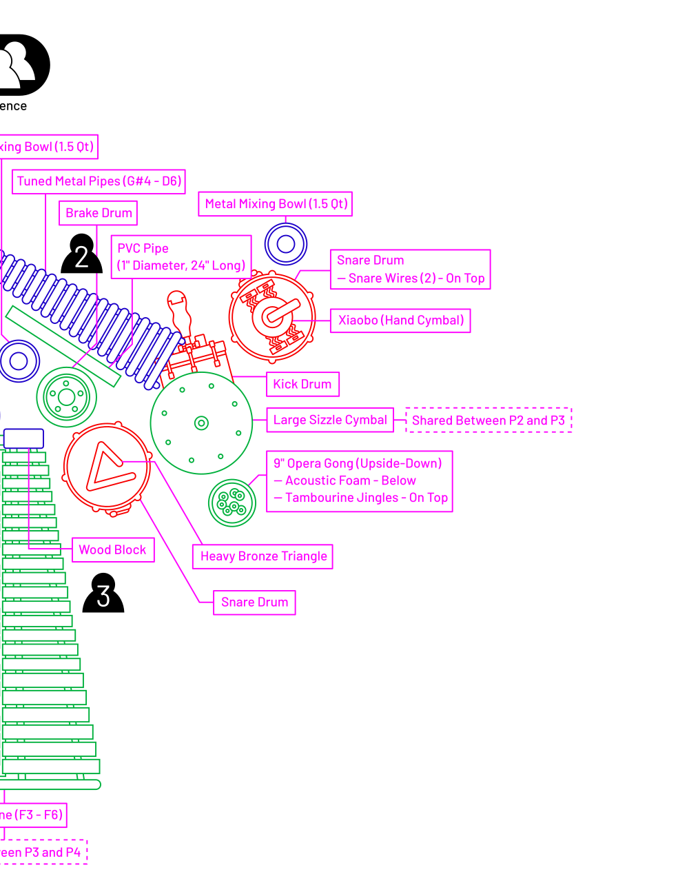 SCINTILLATIONS Diagram 2